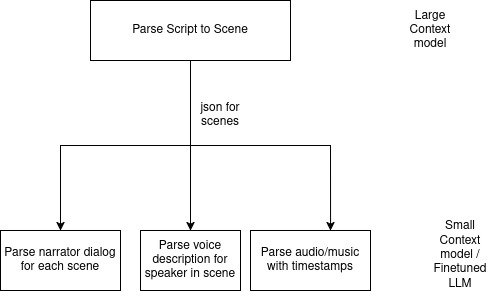 "Script Parser"