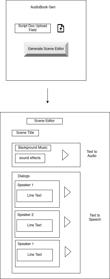 "UX Wireframe"